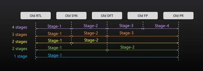 精彩直擊 | 奇捷科技攜創(chuàng)新成果亮相DAC 2025 精彩直擊 | 奇捷科技攜創(chuàng)新成果亮相DAC 2025